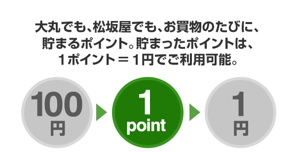 在大丸和松坂屋，每当购物的时候累积的要点。能用=1日元使用1分累积的要点。