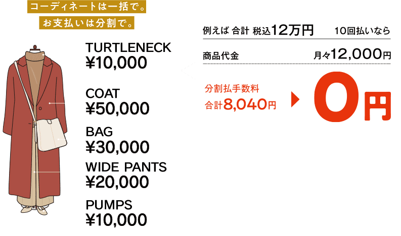 分割手续费8,040日元在合计120,000日元(含税)的购物10回支付的情况下是0日元。
